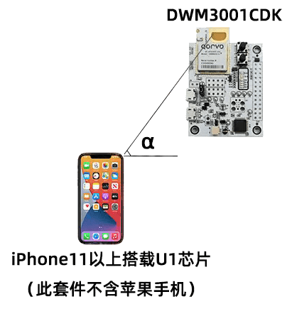 dwm3001cdk dwm3001cdk