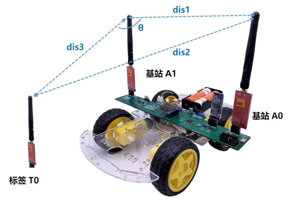 UWB Vehicle Module