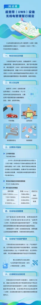uwb2024_77 超宽带(UWB)设备无线电管理暂行规定 2024 77号